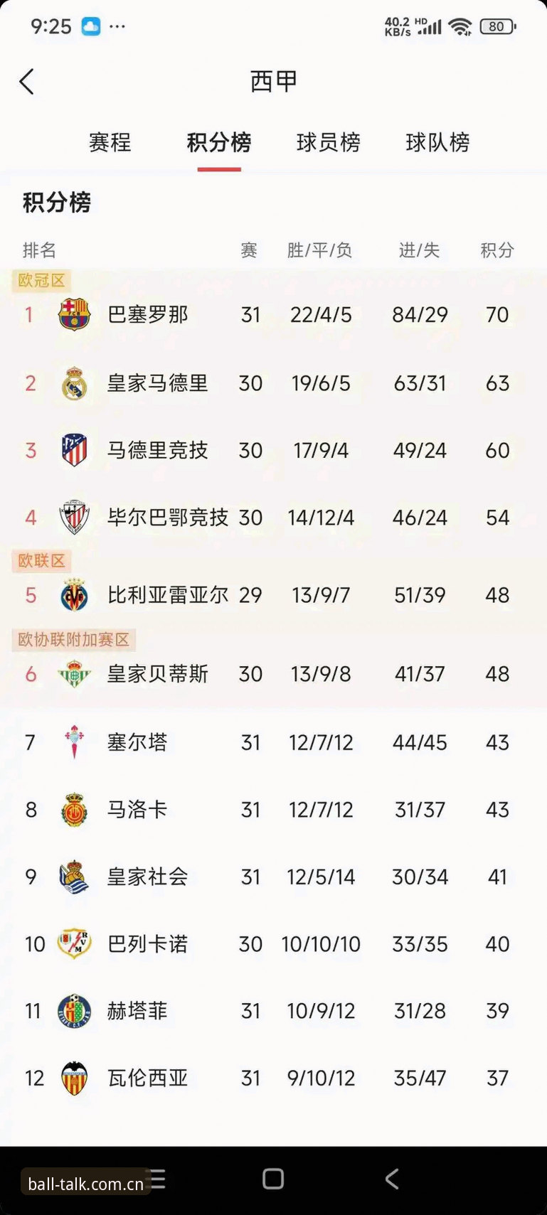 谈球吧安装攻略 西甲权力游戏深度评测:从皇马选举风波看体育赛事平台的流量密码